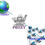 Proxy surf blocked websites